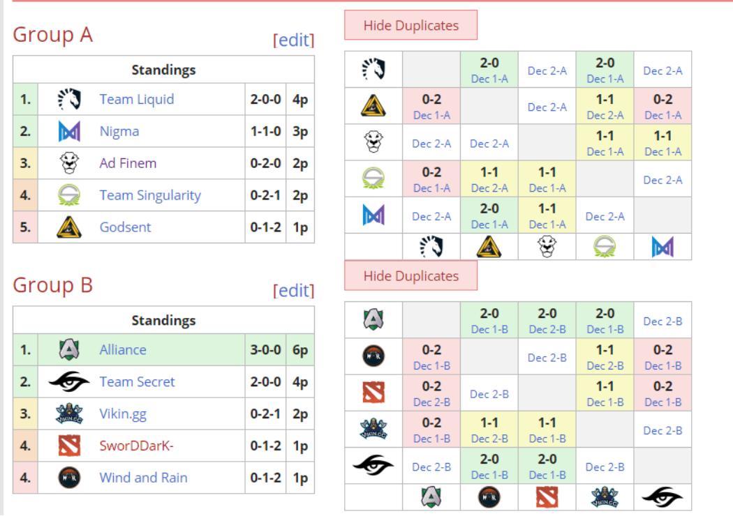 dota2major2022比赛安排,dota2巴黎major赛程时间