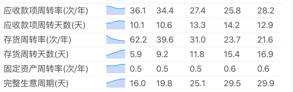阿里巴巴最新财报分析,财报分析案例