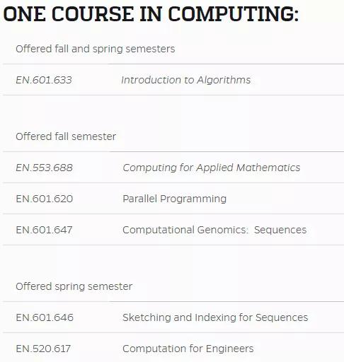 项目介绍｜约翰霍普金斯大学数据科学高录取率，有人欢喜，有说水