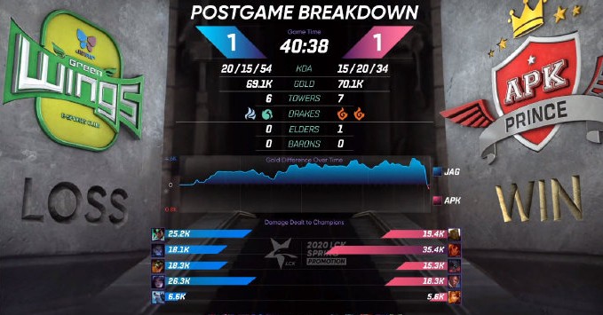 当年LPL身价最贵选手，巅峰期吊打SKT！如今却在“混饭吃”