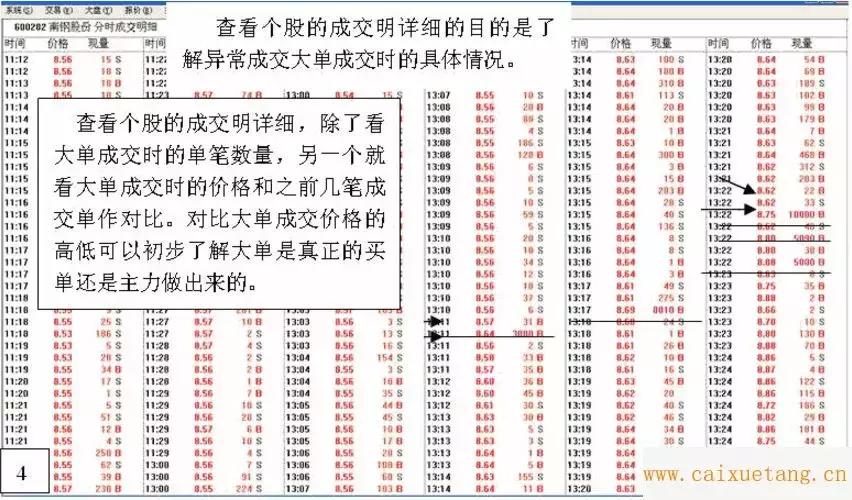 游资炒股绝密技巧,游资看盘高手实战培训