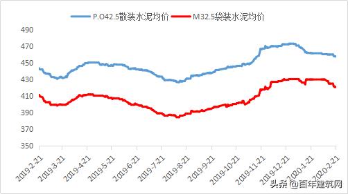 水泥熟料价格公布平台,水泥熟料和水泥的价格行情