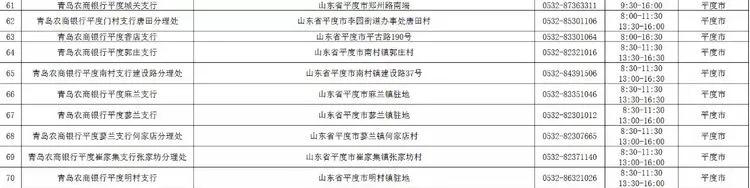 青岛农商银行西海岸分行营业时间,青岛市各大银行周日几点上班