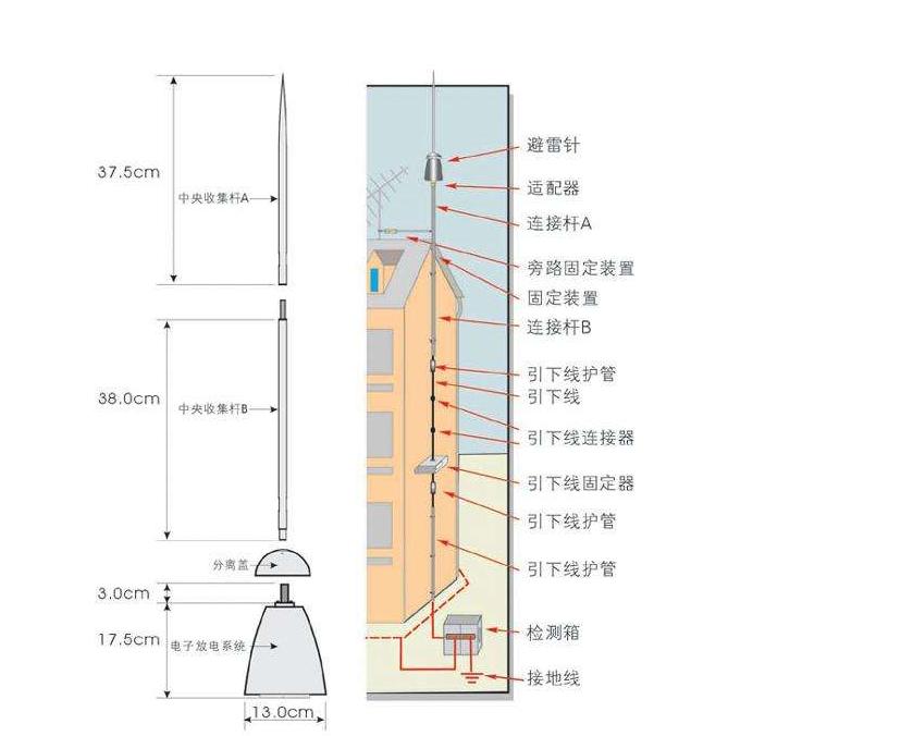 房顶避雷器,屋顶避雷器怎么安装与接法