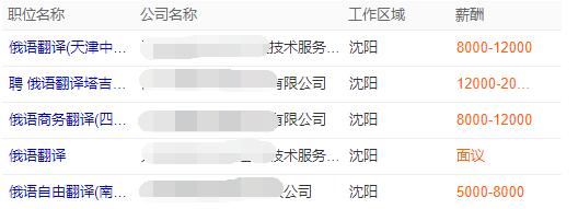 热门小语种有哪些,当下热门小语种