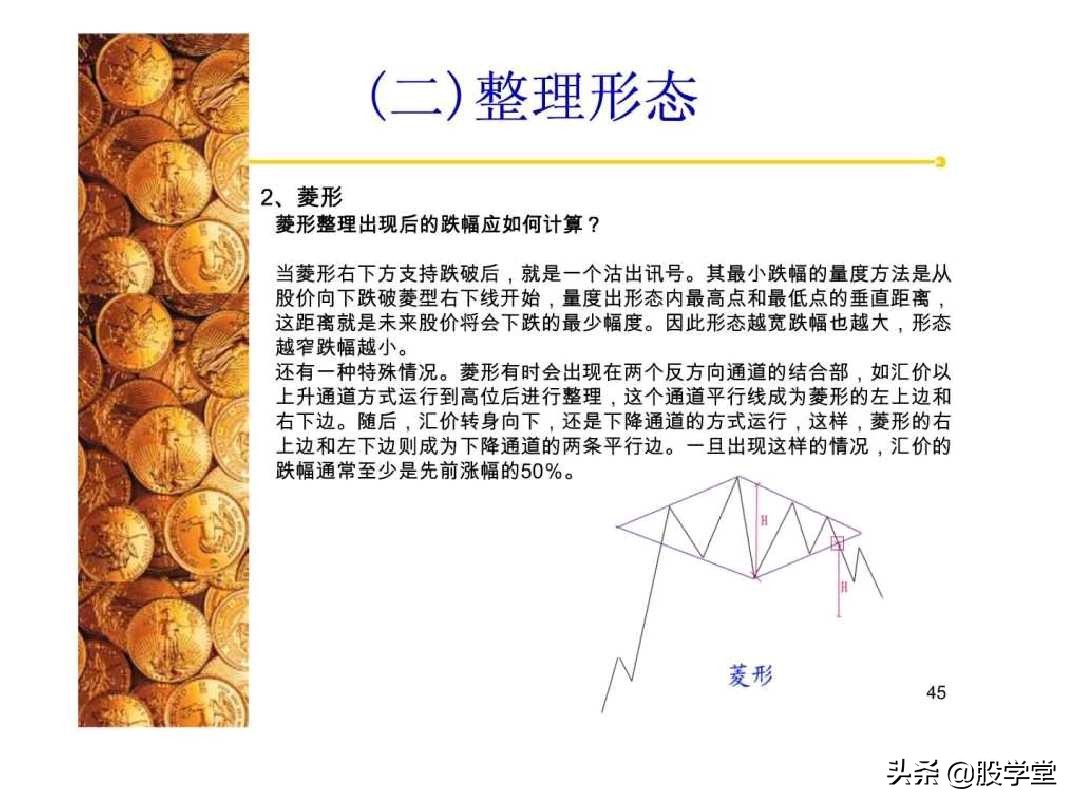 股票经典技术图形集锦,股票k线形态图解大全视频