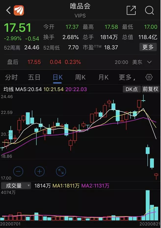 唯品会利润断崖式下跌,唯品会股价为什么大跌