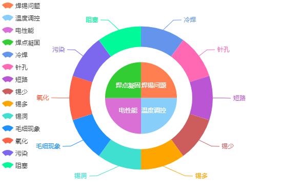 轻触开关有哪些,一般轻触开关规格