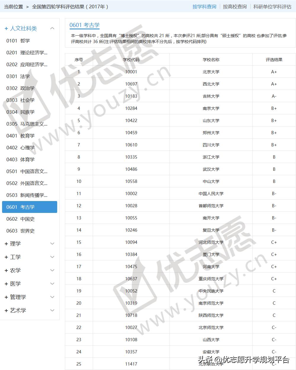 考古冷门专业是不是体现人各有志,挖掘文物学什么专业