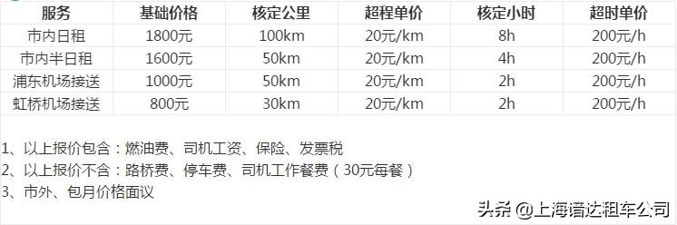 租车多少钱一天,租车多少钱一天南宁