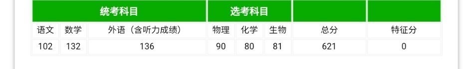 如果复读考不上本科建议复读吗,考了三年没上大学复读有必要吗