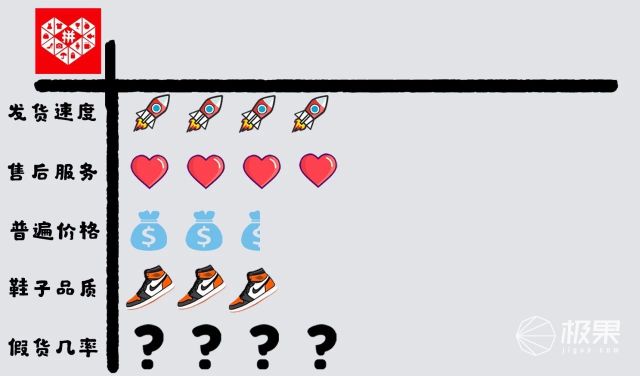 冲完帝都一套房?盘点7大“买鞋”渠道,看完它才是捡漏王