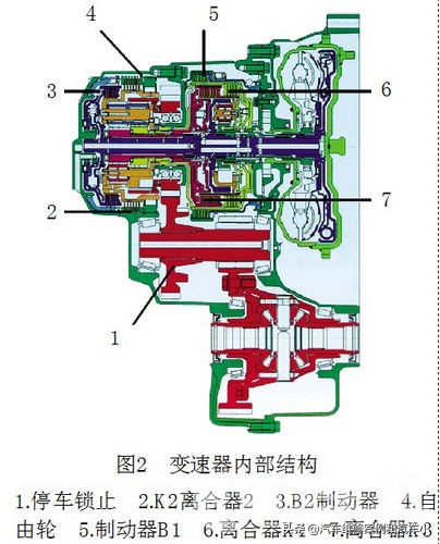 大众途安报变速箱故障码17104,2010大众途安变速箱故障