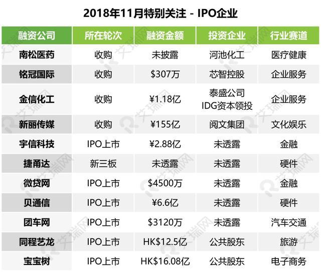 中国投融资市场,2018年投融资市场