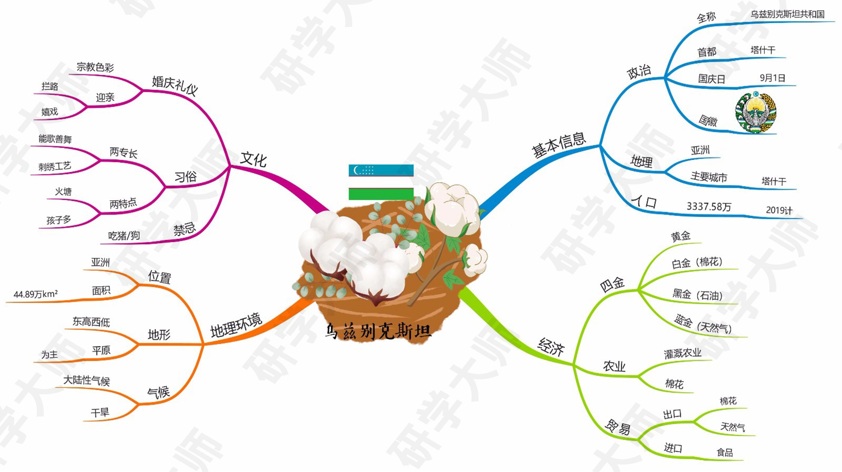 奥运会思维导图最最最简单的,奥运思维导图