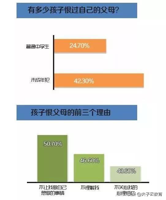 “我妈杀了我的狗，我砍死了她！”杀死亲妈的孩子究竟怎么了？