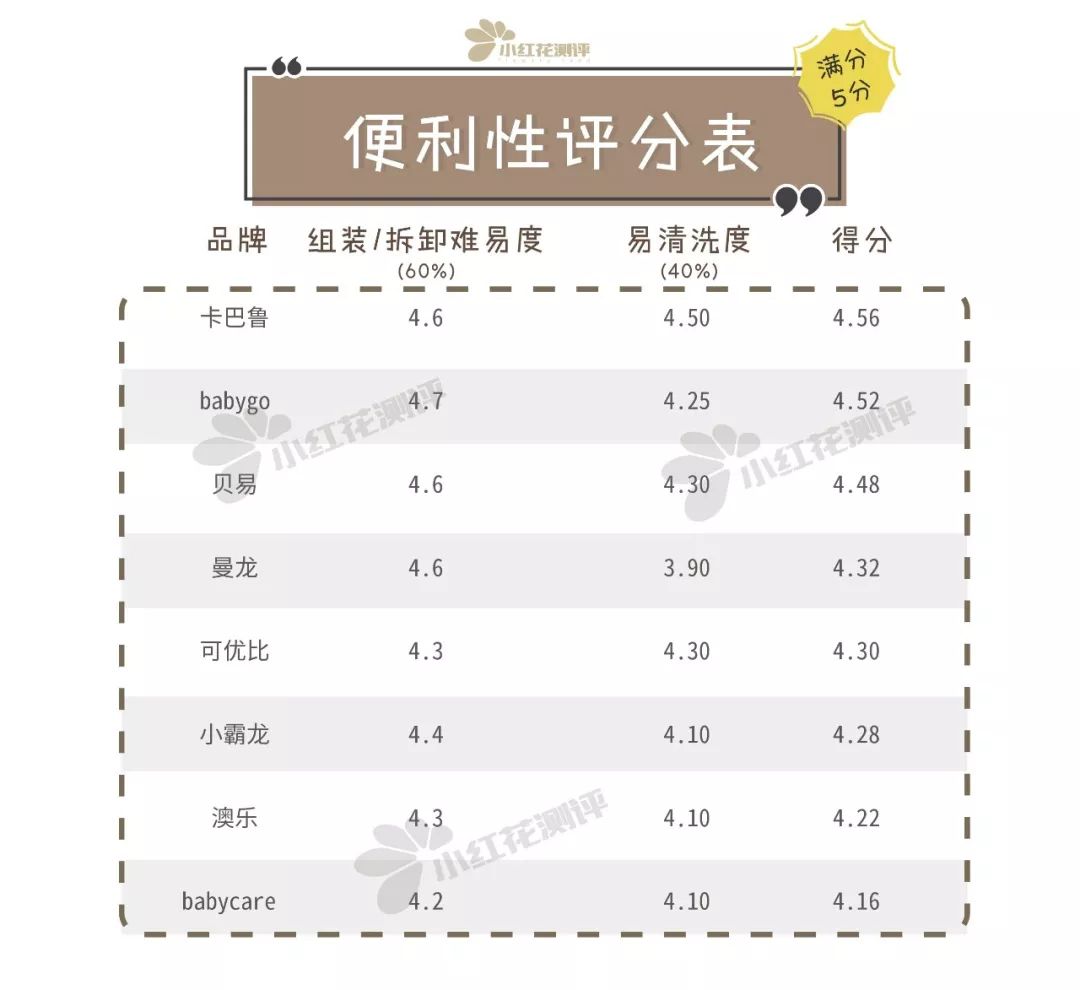 宝宝游戏安全围栏推荐,游戏围栏婴儿防护