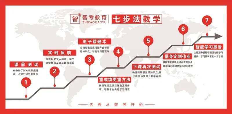 邯郸市智考教育怎么样,邯郸智考教育奥数班