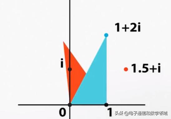 数学复数的发展史简介,数学复数的发展史在哪里