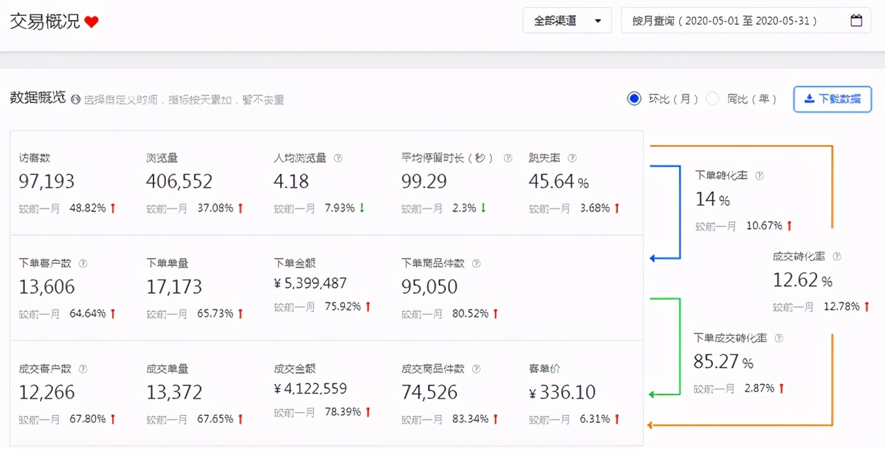 京东大药房入驻条件费用高吗,如何开京东大药房店铺流程