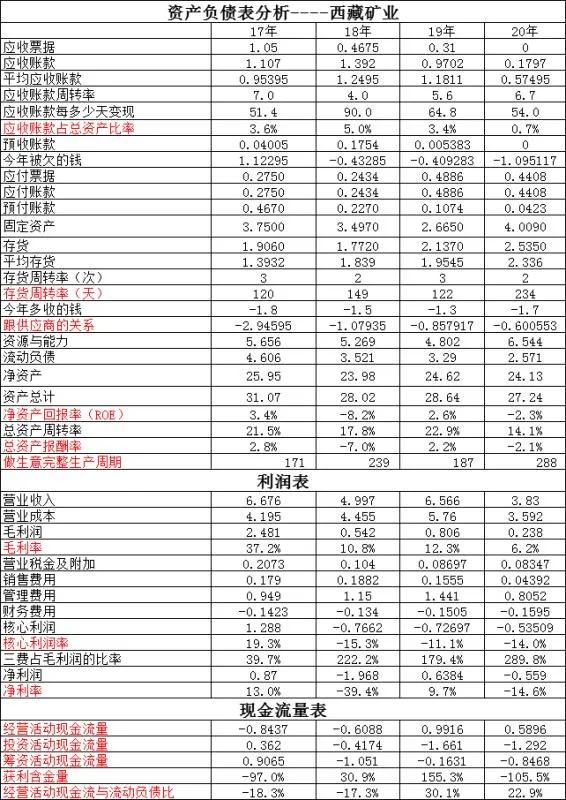 盛屯矿业后市怎样,盛屯矿业和盛屯锂业是什么关系