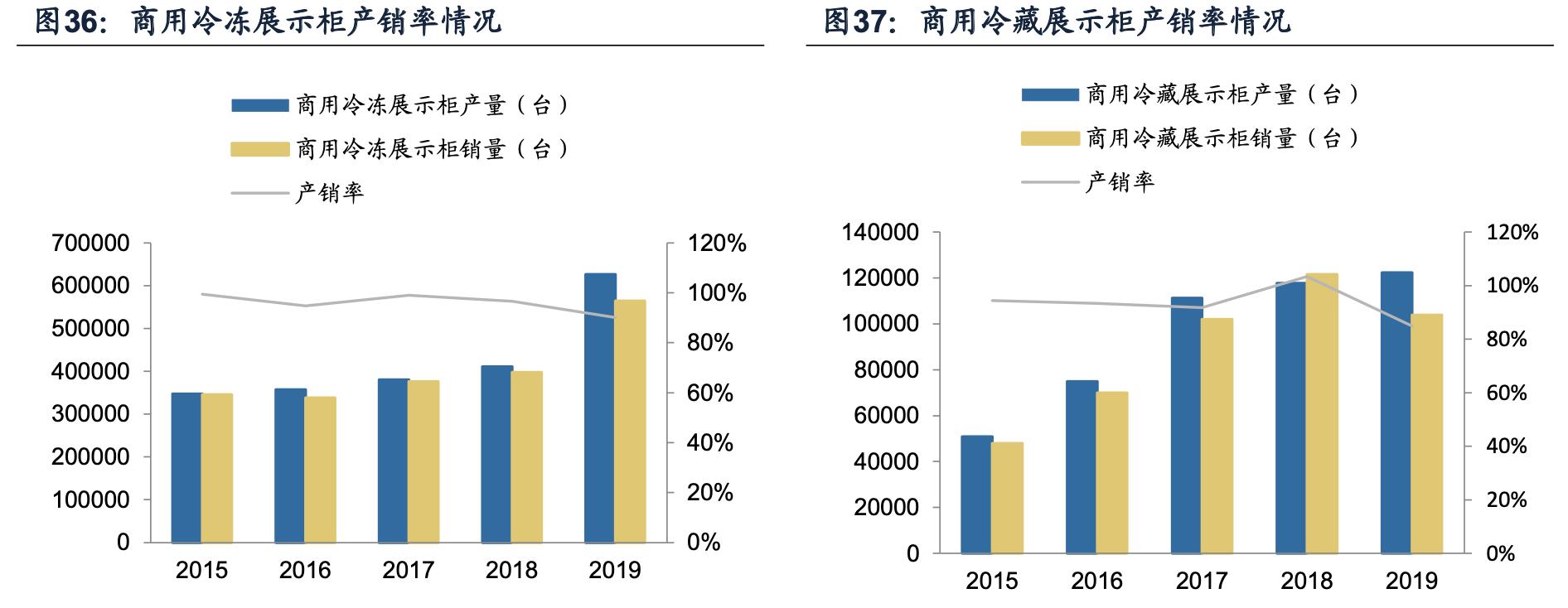 海容冷链智能柜,海容冷链冷柜