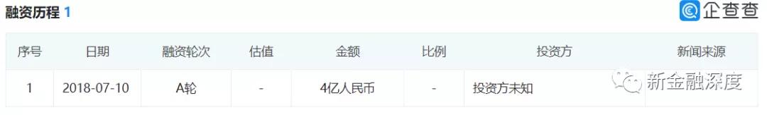 58同城4季度净利润,58同城2021年营收同比图