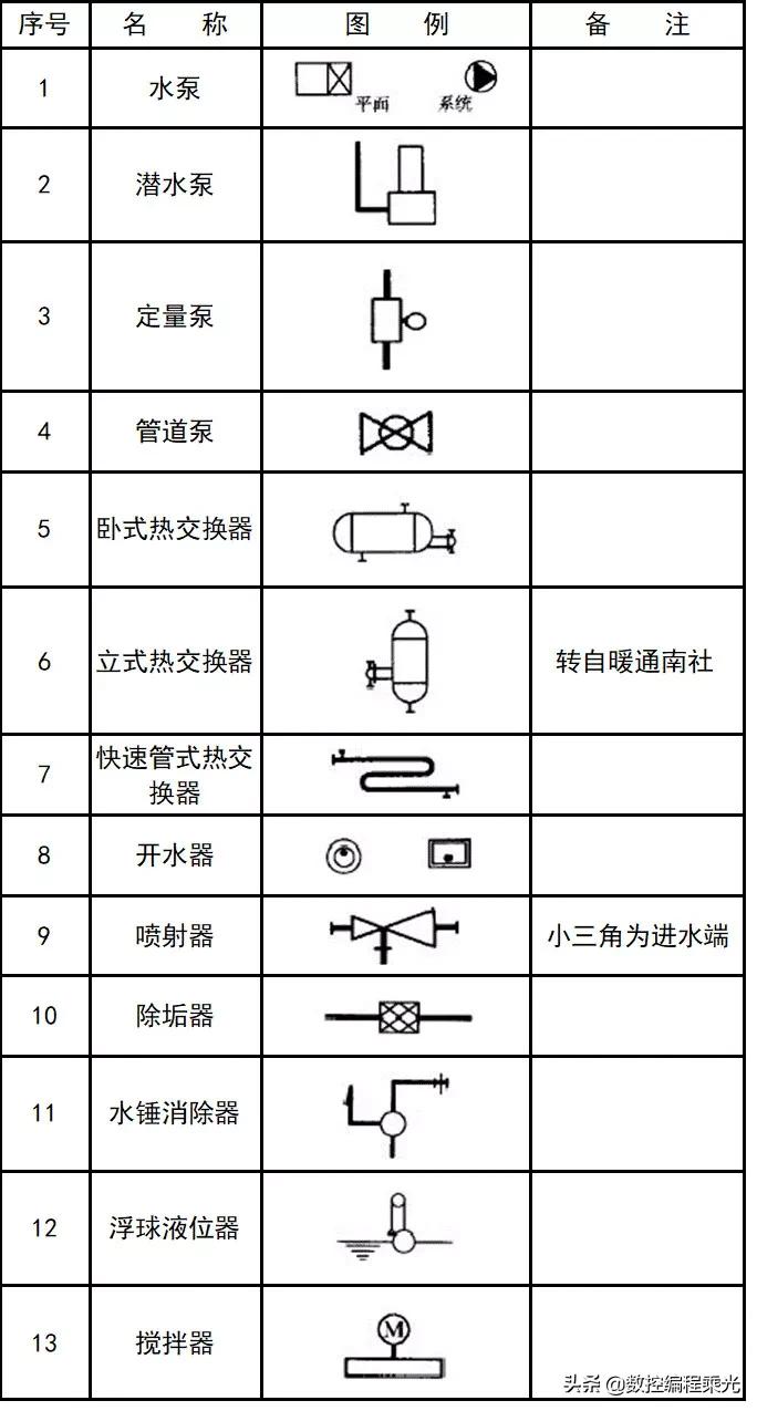 看懂cad图中符号快速入门,cad弱电图例符号大全下载