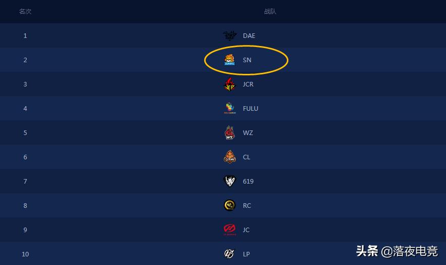 nest和平精英冠军,和平精英黑马再聚