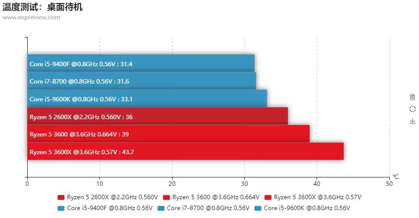 amd锐龙55600g相当于i几,cpu类型amd锐龙5和amd锐龙7哪个好
