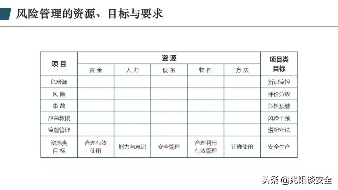 财务风险管理ppt,风险管理ppt怎么做