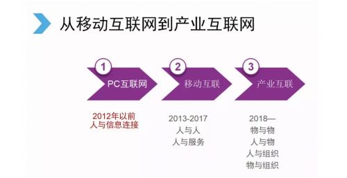 厮杀！厮杀！厮杀！腾讯正式进军智慧农业（附4大版图）