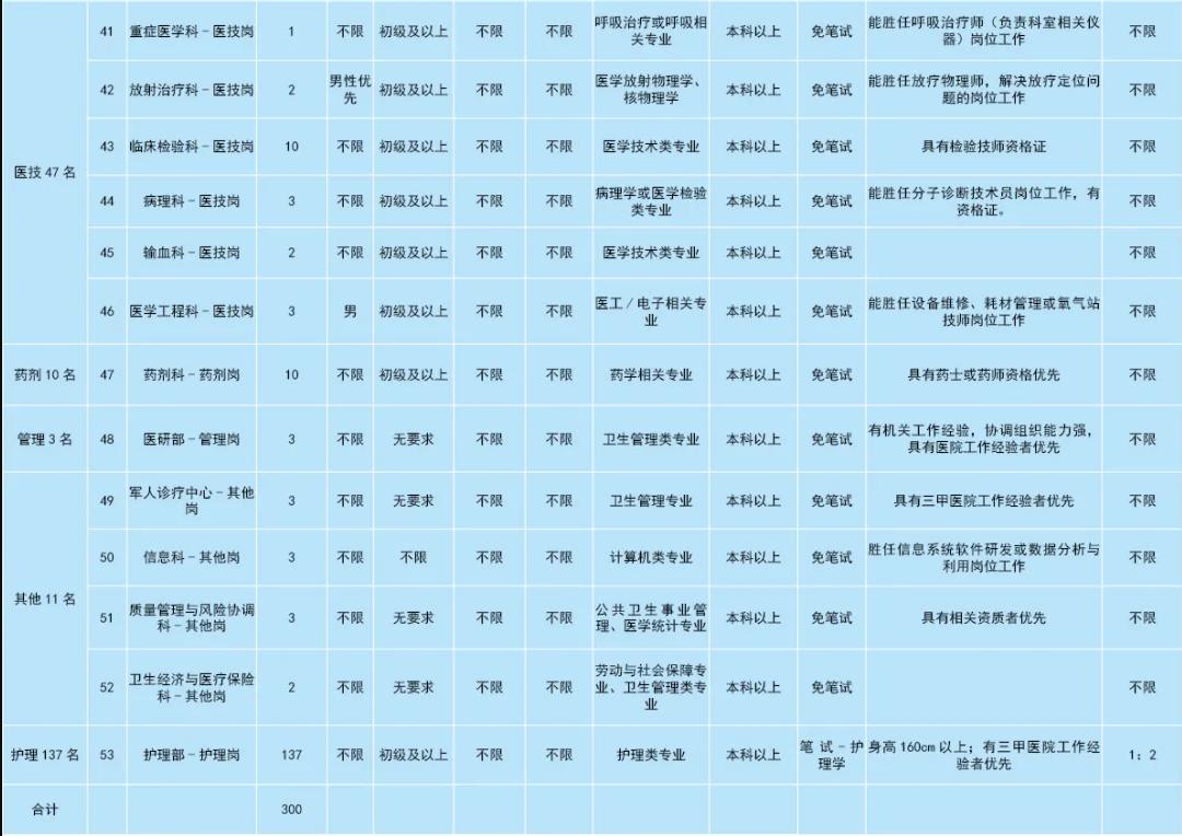 中国人民解放军军事科学院招聘,空军军医大学基础医学院招聘
