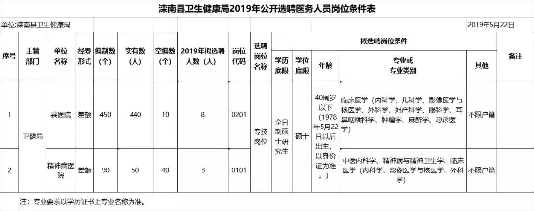 唐山市教师事业编招聘,唐山海港2020事业编教师招聘
