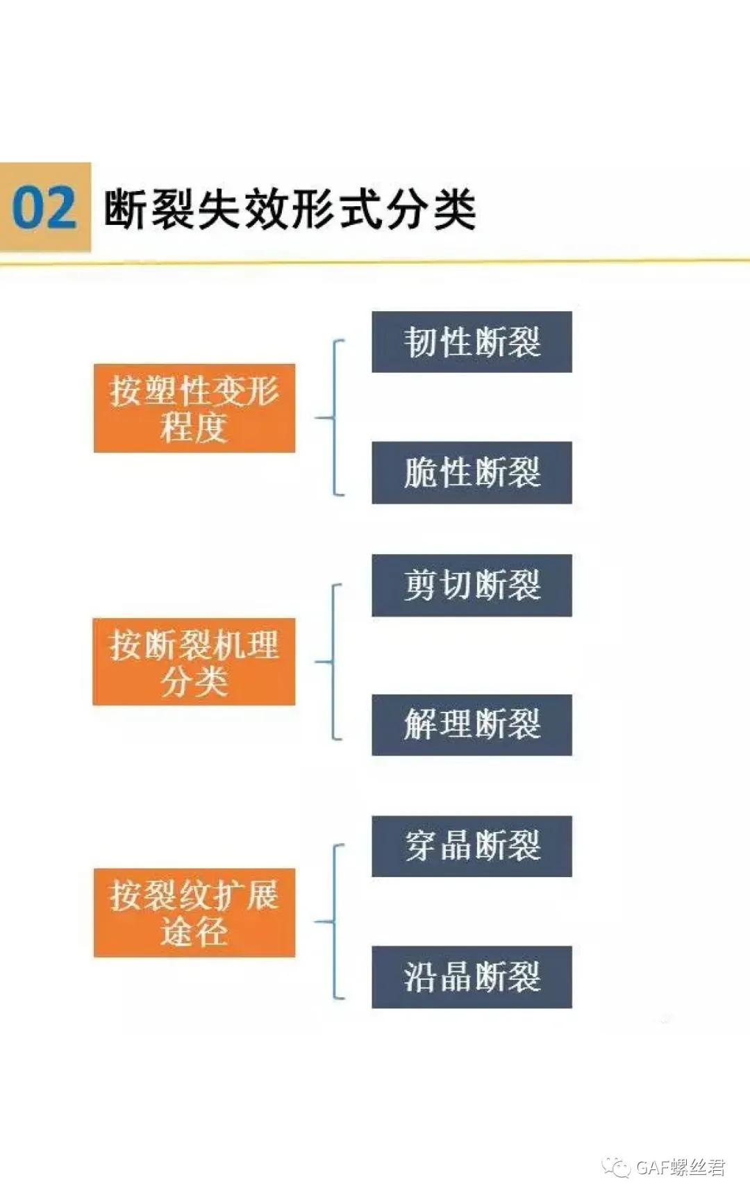 裂纹分析步骤,裂纹与断口分析