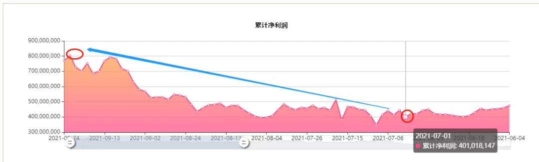 实盘大赛数据,2023年实盘大赛排名