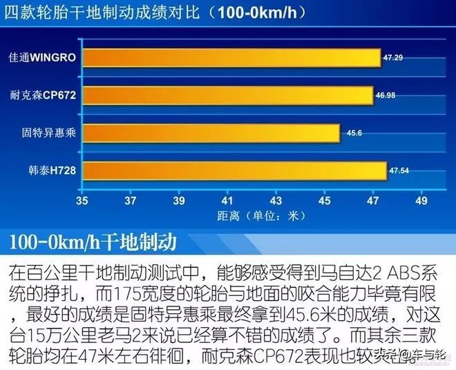 固特异米其林韩泰轮胎哪款好,韩泰佳通固特异哪个轮胎好