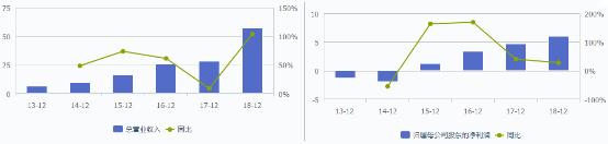 拉卡拉的巨头是谁,拉卡拉属于龙头吗