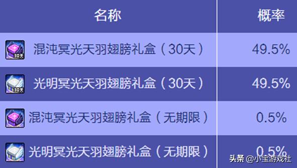 dnf七夕装扮自选礼盒,dnf七夕礼包