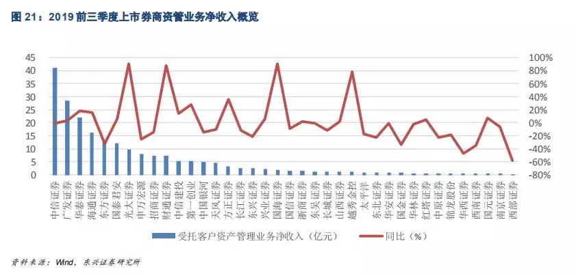 海通证券公司股票所属概念题材,海通证券投资价值如何分析