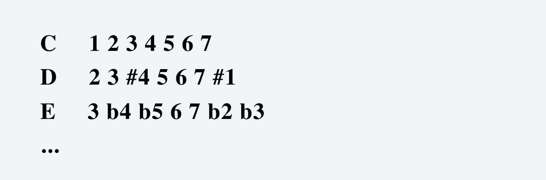钢琴零基础可以弹流行歌曲吗,弹古典钢琴为什么不会弹流行音乐