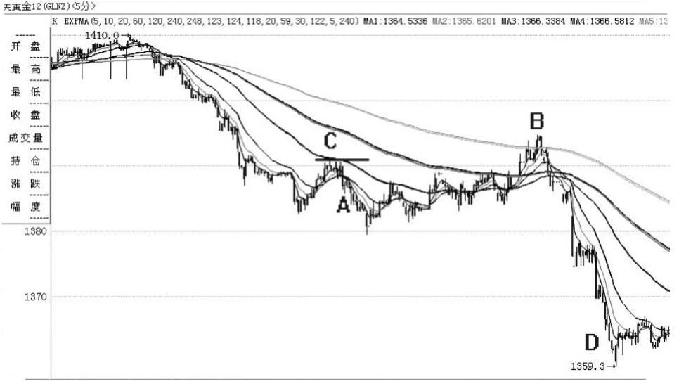 期货兵法1,期货兵法