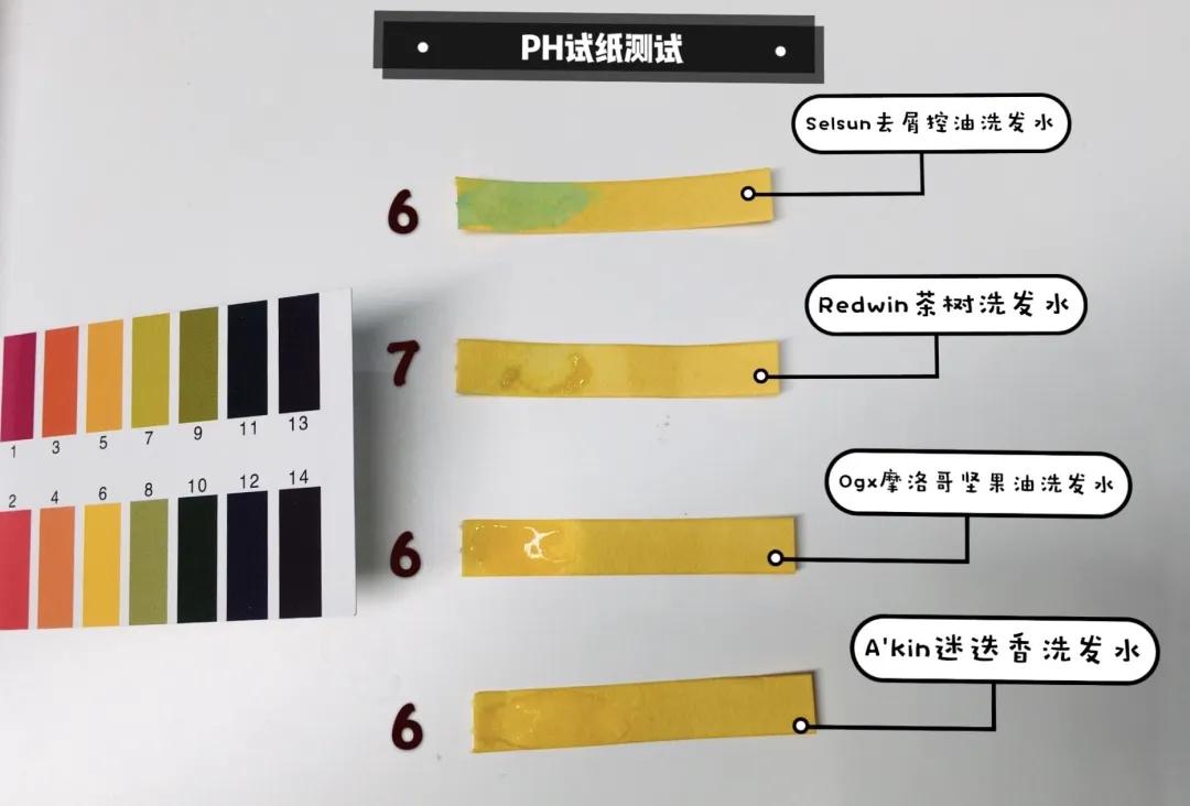 洗发水买特别贵的有用吗,洗发水买贵的好用吗