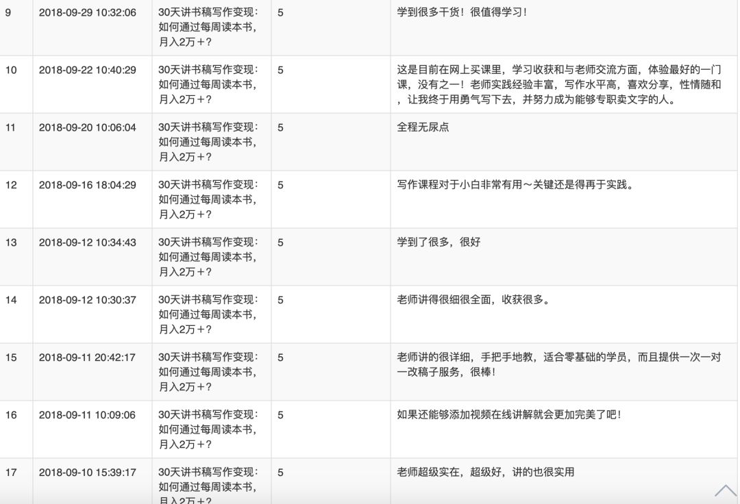 采访100个不上班但赚到钱的人,100个不上班的人都干什么