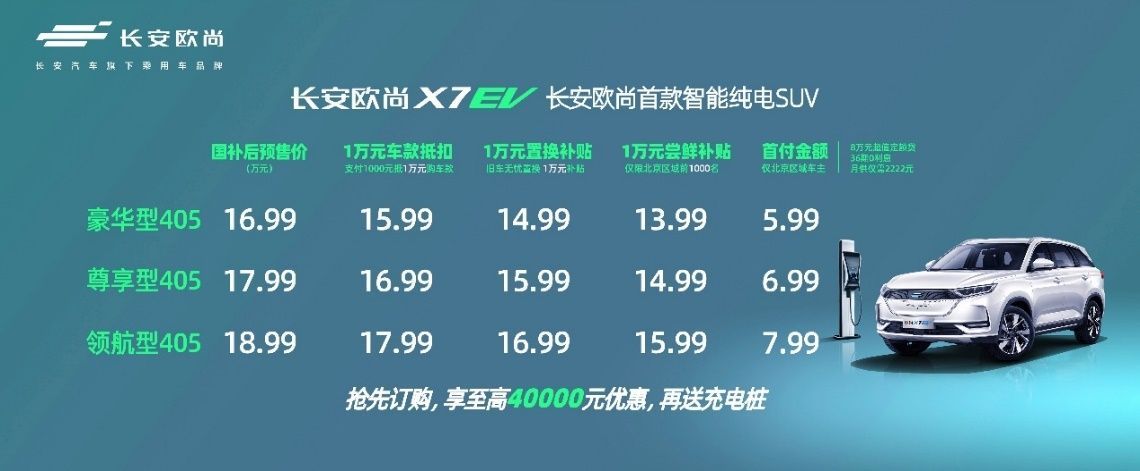 长安欧尚x7ev优惠6万,长安欧尚x7和科尚ev哪个好
