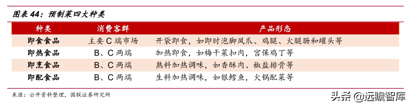 速冻食品企业排行,速冻食品巨头