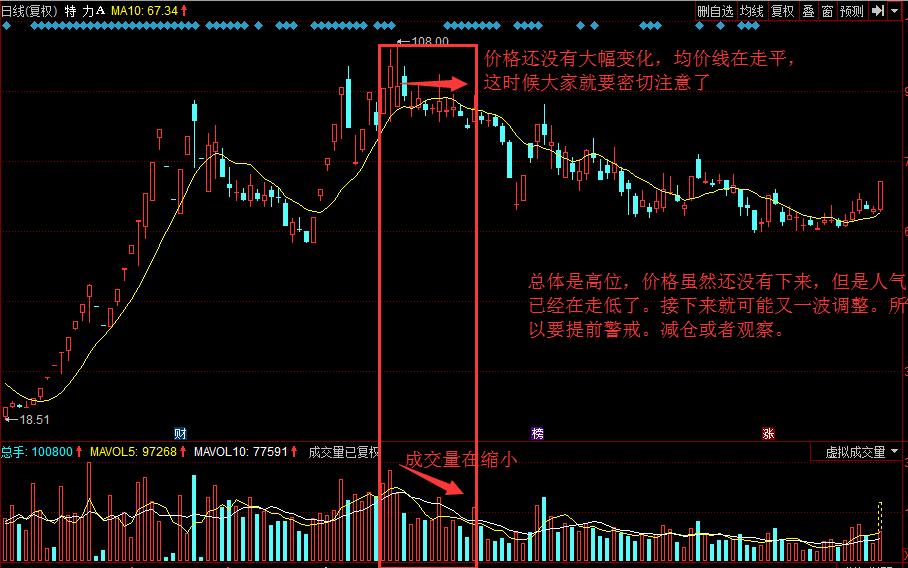 成交量和价格逻辑,成交量和涨跌口诀