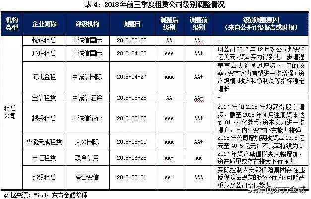 2018年前三季度我国金融机构债券风险回顾与展望