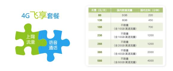 大王卡19元200g值不值得,什么大王卡最便宜又好用