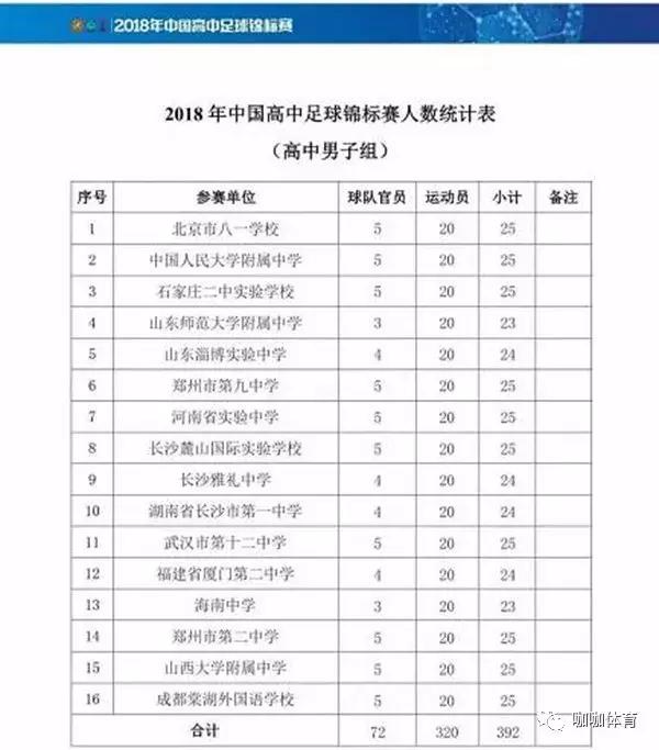 日本高中足球联赛为什么这么火,日本高中联赛100届哪里可以看直播